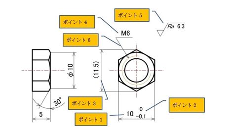 六角形 設計|オリジナルと規格品の違い－六角ナットの投影図と図面作成のポ。